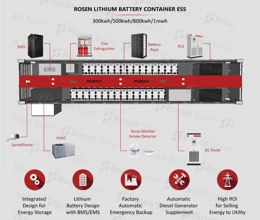 Hot Sale 2021 2022 Container Energy Storage System Lithium Ion Battery 300kwh 500kwh 1MW for Solar System