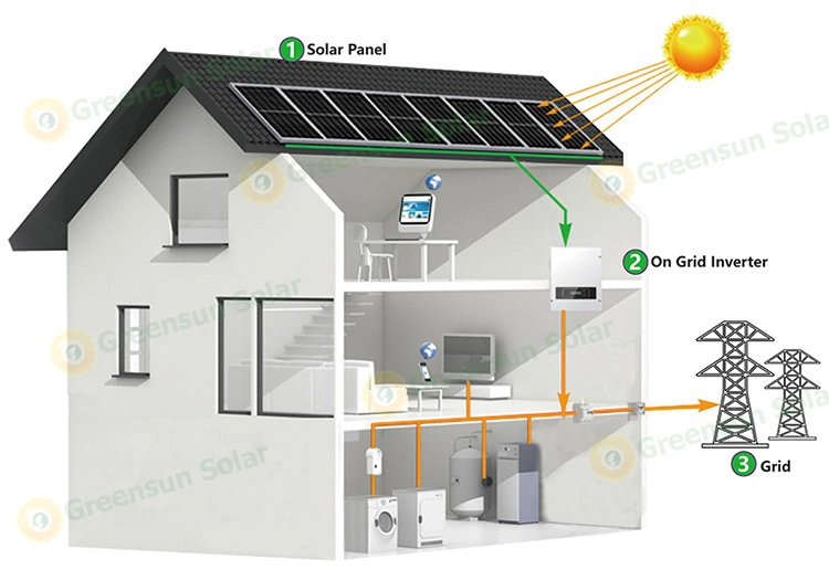Greensun High Quality 3kw 5kw 8kw 10kw 20kw 30kw on Grid Home Solar Energy Systems