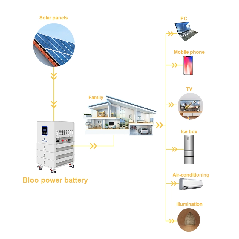 Bloopower 15kwh Ion Home Use Storage Pack 10 Kw Kwh Source Backup 20 Kw 20kw 20 Kwh Li Ion Floor Stand Type for Solar Energy with Inverter System