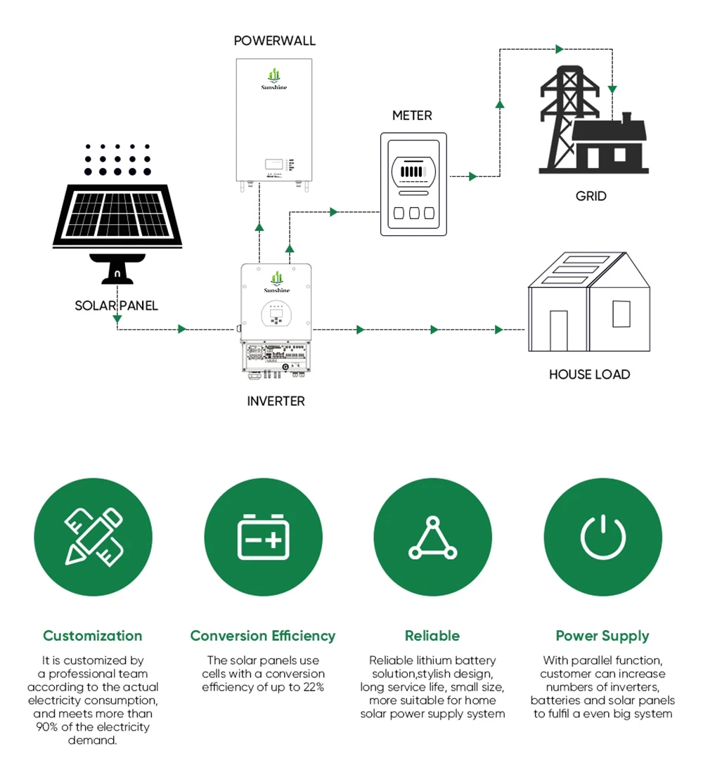 10% off Pay off 5kw 8kw 10kw 12kw Single/Three Phase Hybrid Solar Energy System