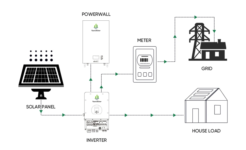 Smart Full Set 8kw 10kw 12kw 3 Phase Solar Power System