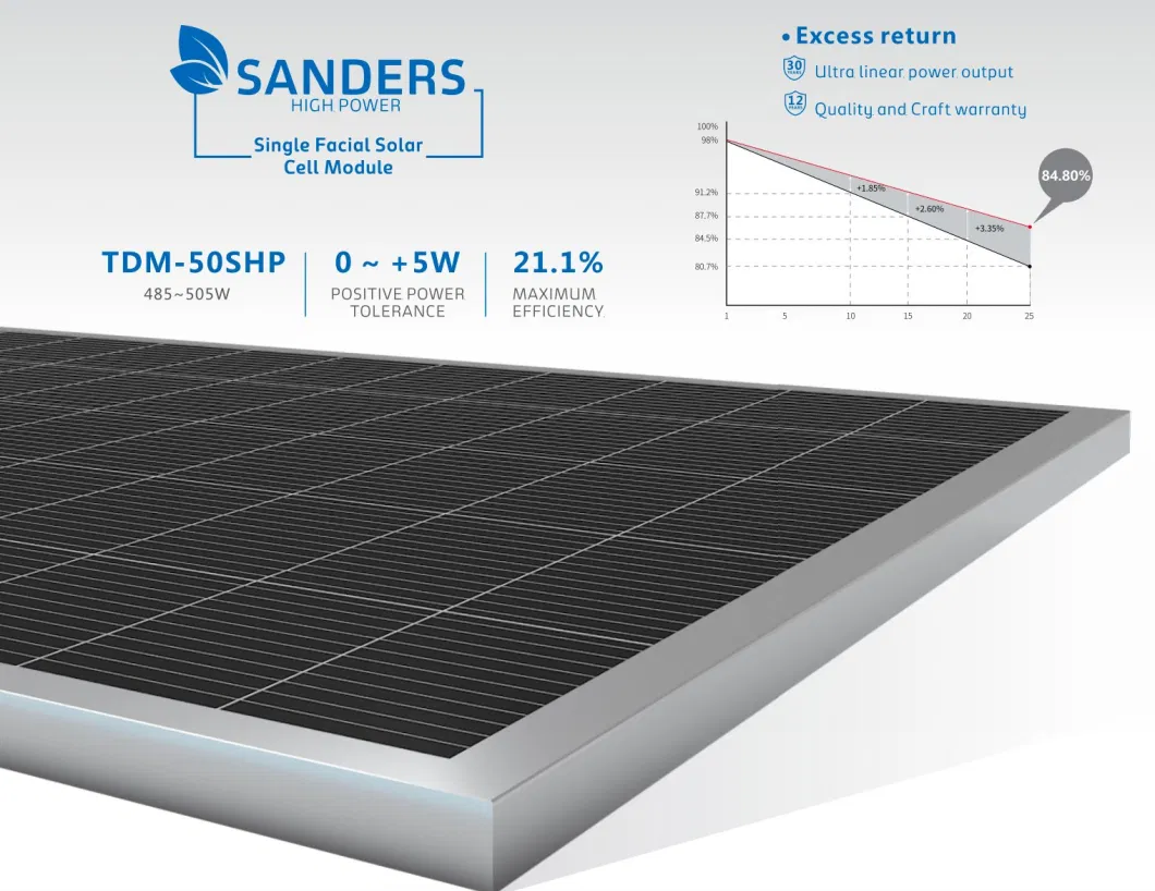 Lowest-Cost Solar Power Plant Jinko Solar Tiger Neo N-Type 72hl4 580W 575W 585W Solar Panels