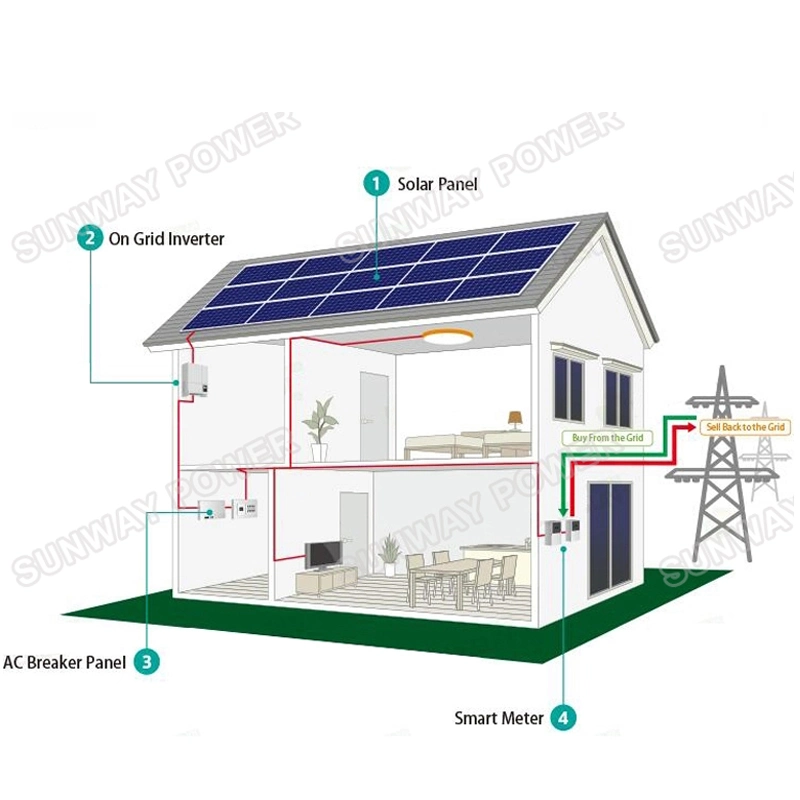 Customizable Any Power on Grid Solar Power System 1kw 2kw 3kw 4kw 5kw 6kw 7kw 8kw 9kw 10kw 500kw 1MW