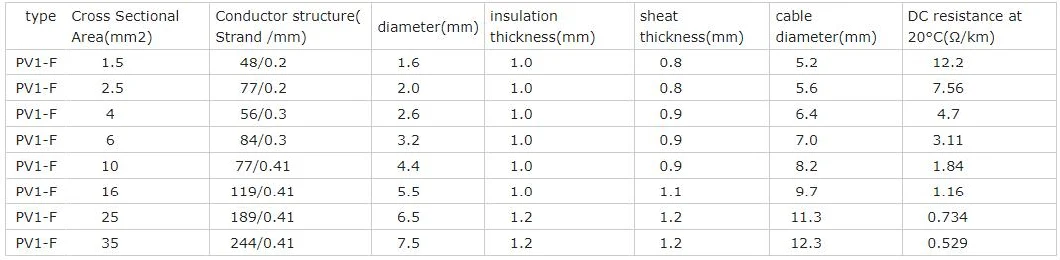 Tinned Copper Xlpo Insulation Jacket TUV Solar Electrical Electric Cable 4mm Solar Cable PV DC Cables 6mm2