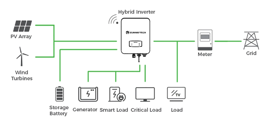 Hot Sale 3kw 5kw 6kw Hybrid Grid Tied Solar Energy Storage Inverter with Competitive Price