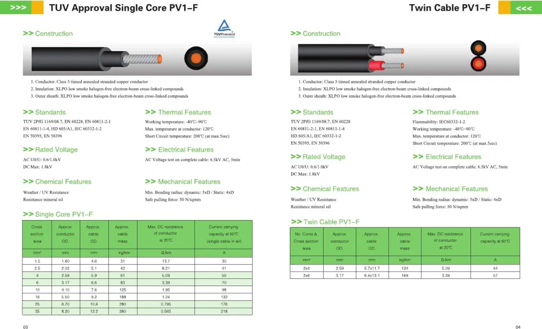 TUV Approved 6mm2 PV1-F Photovoltaic Cable Single Core Solar Cable