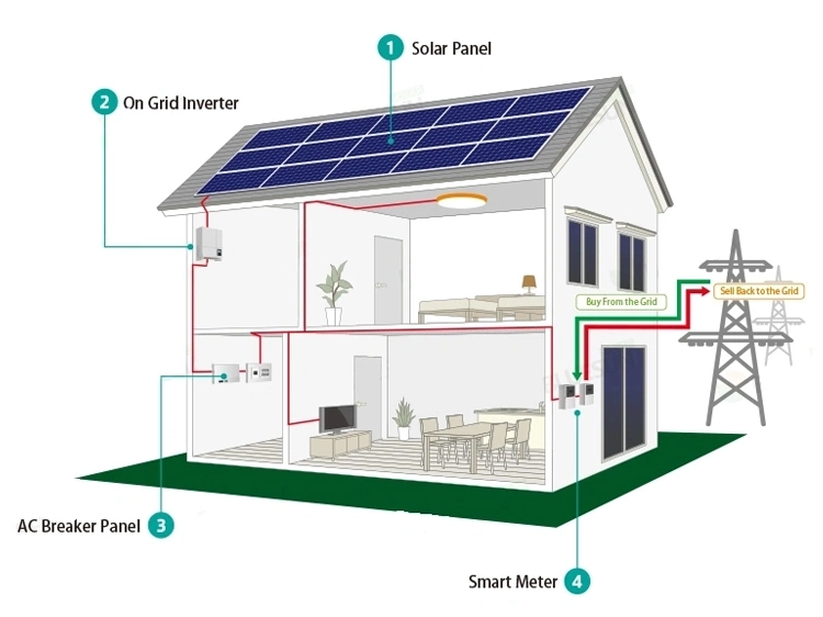 Factory Price Solar Power Generator 1000W Home Outdoor Complete Solar Lighting System 1kw 3kw 5kw Portable Solar Generator