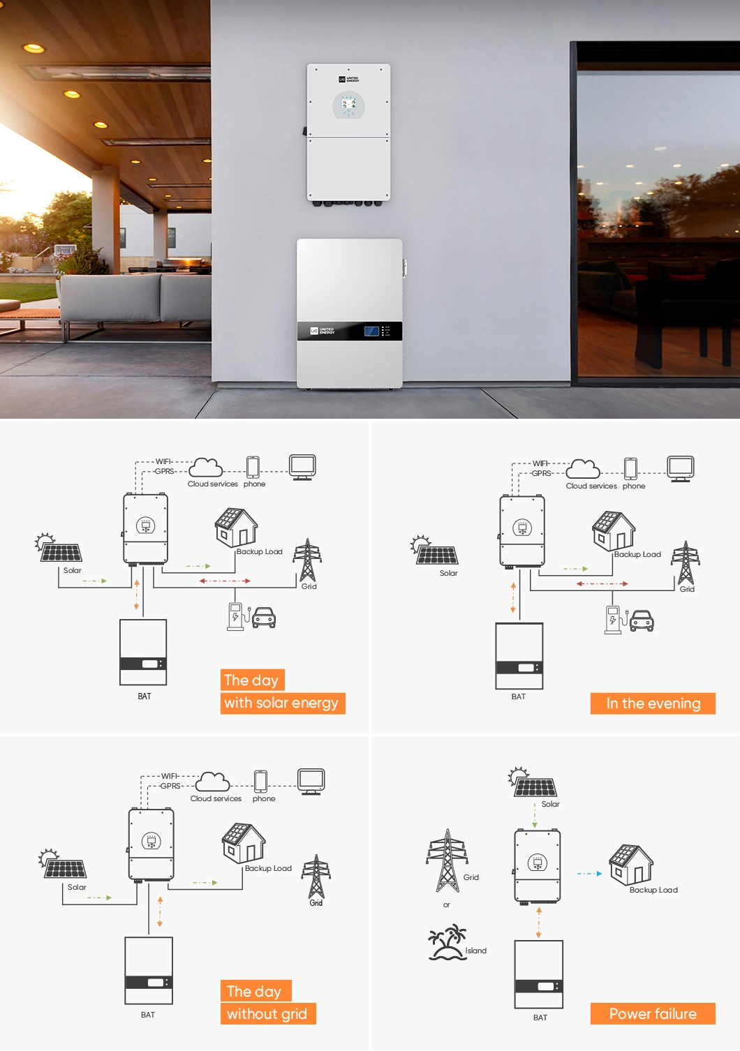 Home Power Wall 48V 200ah 20 Kwh LiFePO4 Lithium Batteries Solar Systems