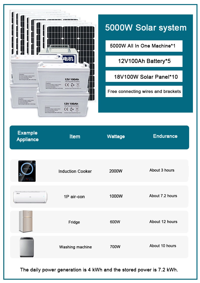 off Grid Solar Storage 0.8kw 1kw 1.5kw 2.5kw 4kw 5kw Commercial Complete Set Power Solar Energy System