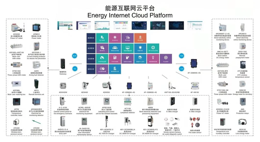 Solar DC Energy Meter for Huawei Inverter