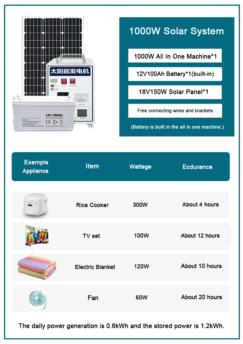 off Grid Solar Storage 0.8kw 1kw 1.5kw 2.5kw 4kw 5kw Commercial Complete Set Power Solar Energy System