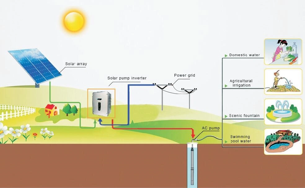 1.5 Kw Solar Pump Inverter DC/AC Input to 3pH AC Output MPPT VFD Solar Inverter