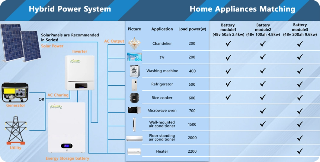 Full Hybrid off-Grid Solar Power System 5kw 10W 12W 20kw Complete Hybrid Battery Backup Set for Home