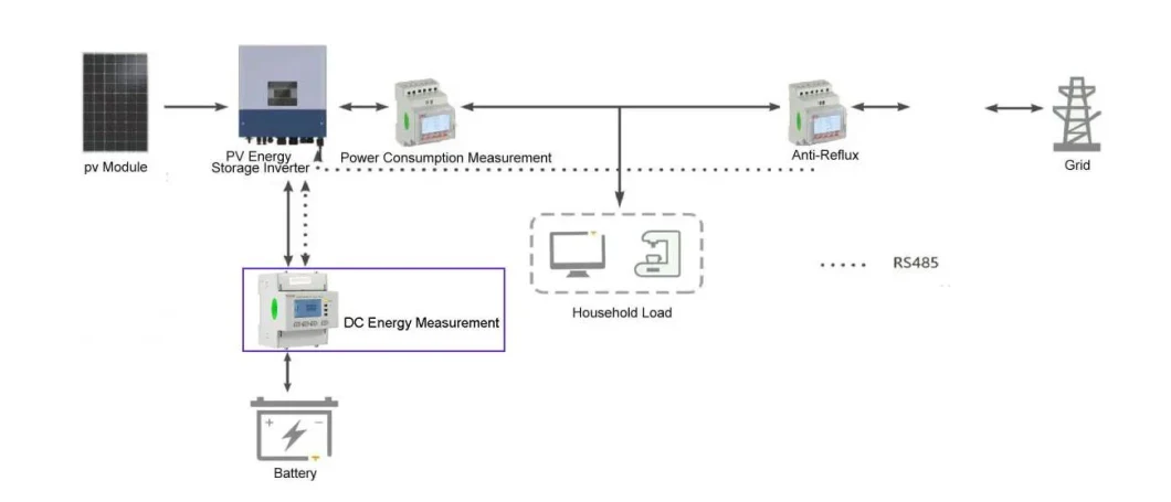 Acrel Djsf1352-Rn/S DIN Rail DC Digital Display Energy Meter for Solar PV Monitor with High Accuracy 0.5