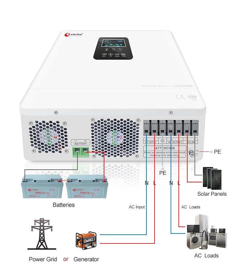 Wholesale Price for Home Use 220VAC 230VAC Pure Sine Wave High Frequency 1kw 12VDC 3kVA 24V 5kw 5kVA 8kw 48volt off Grid Hybrid MPPT Scc Solar Inverter