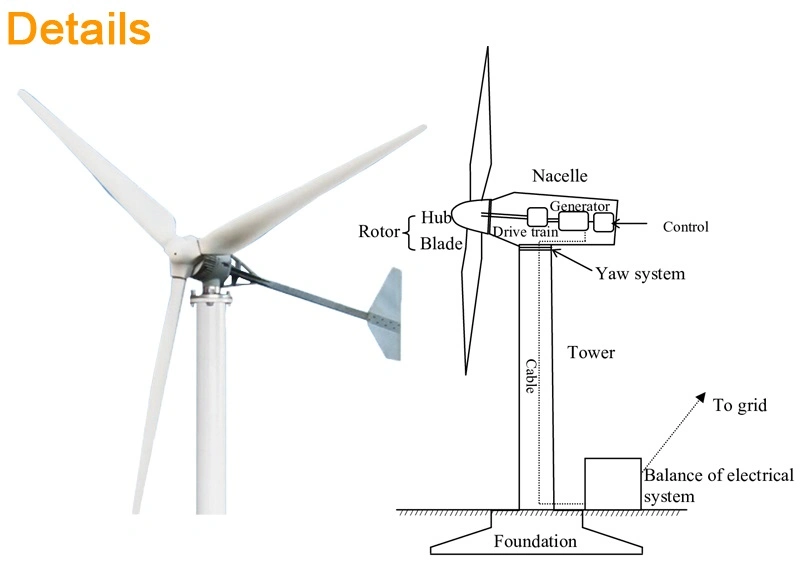 Wind Turbine Solar Controller 1kw 2kw 3kw 4kw Different Power Generator