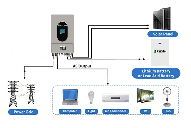 U-Greenelec 5kw 10kw 15kw 20kw 30kw Hybrid on/off Grid Solar PV Inverter Panels Photovoltaic Home Energy Storage Module System Kit with Lithium-Ion Battery