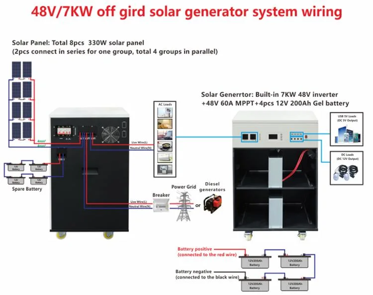 7kw 7kVA Reasonable Price Complete 6000 W Solar Home Power System with LiFePO4 Battery