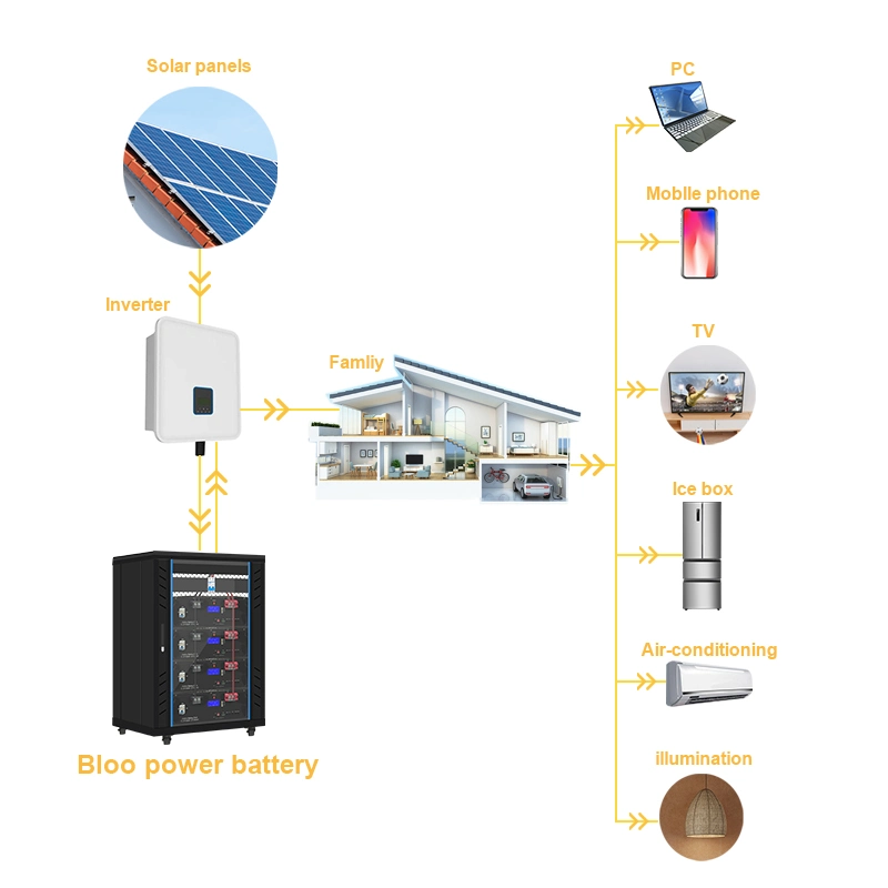 Bloo Power 20kwh Ion Home Use Storage Pack 20 Kw Kwh Source Backup Li Polymer Liion Offgrid Storage Cycling Solar Energy System Bank