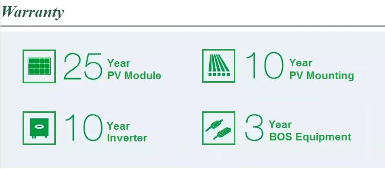 Hot Sales 5kw Solar Power Solution with Jinko Solar Panel Factory Price