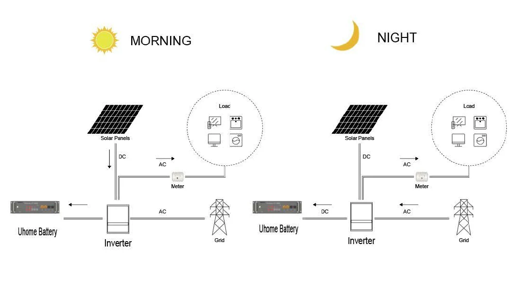 2022 Hot Sale LiFePO4 Battery Pack 2.4kwh Lithium Ion Solar Battery System 48V 50ah Battery Maximiser and Power Management