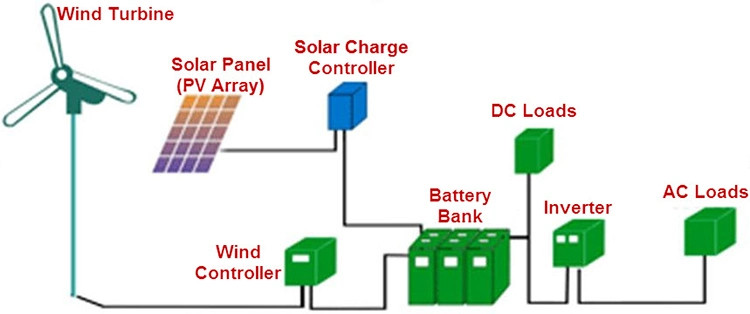 Solar Wind Hybrid 5kw Solar PV Panel Power Renewable Energy System with Battery Backup Storage