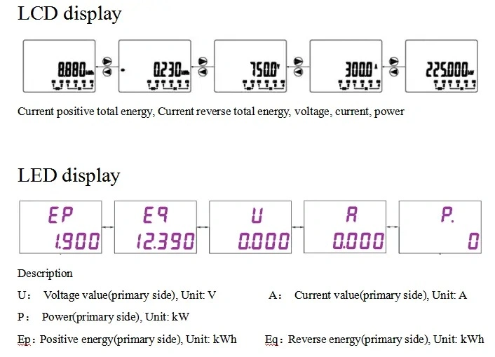 Solar DC Energy Meter for Energy Management System