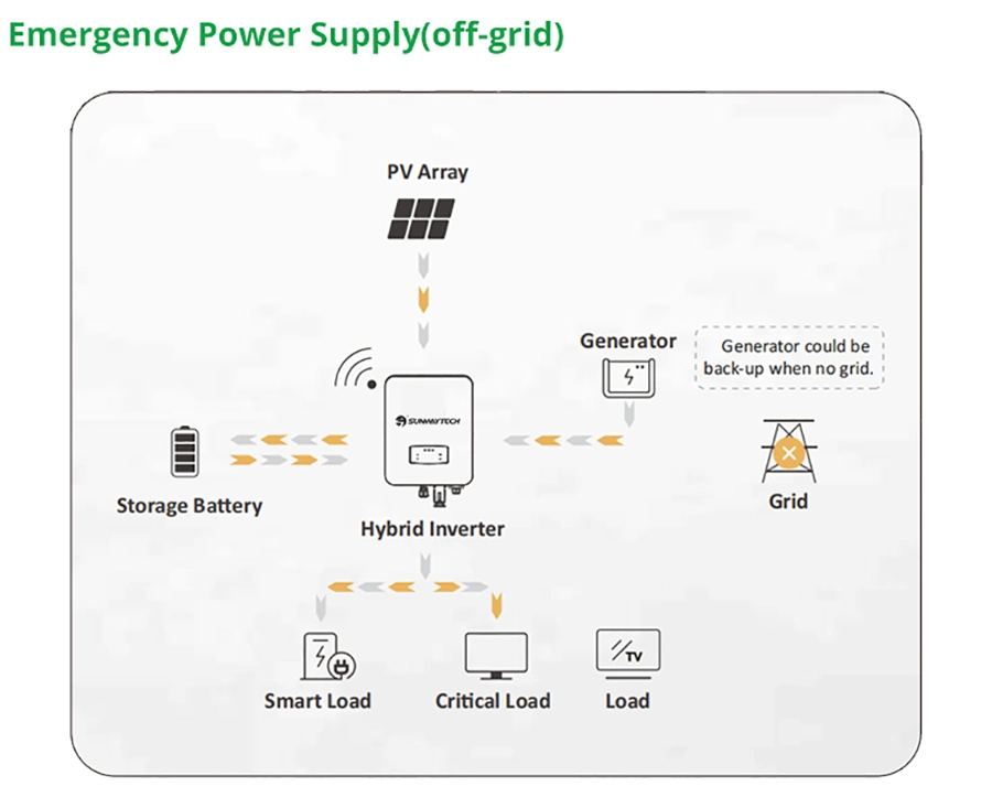 Hot Sale 3kw 5kw 6kw Hybrid Grid Tied Solar Energy Storage Inverter with Competitive Price