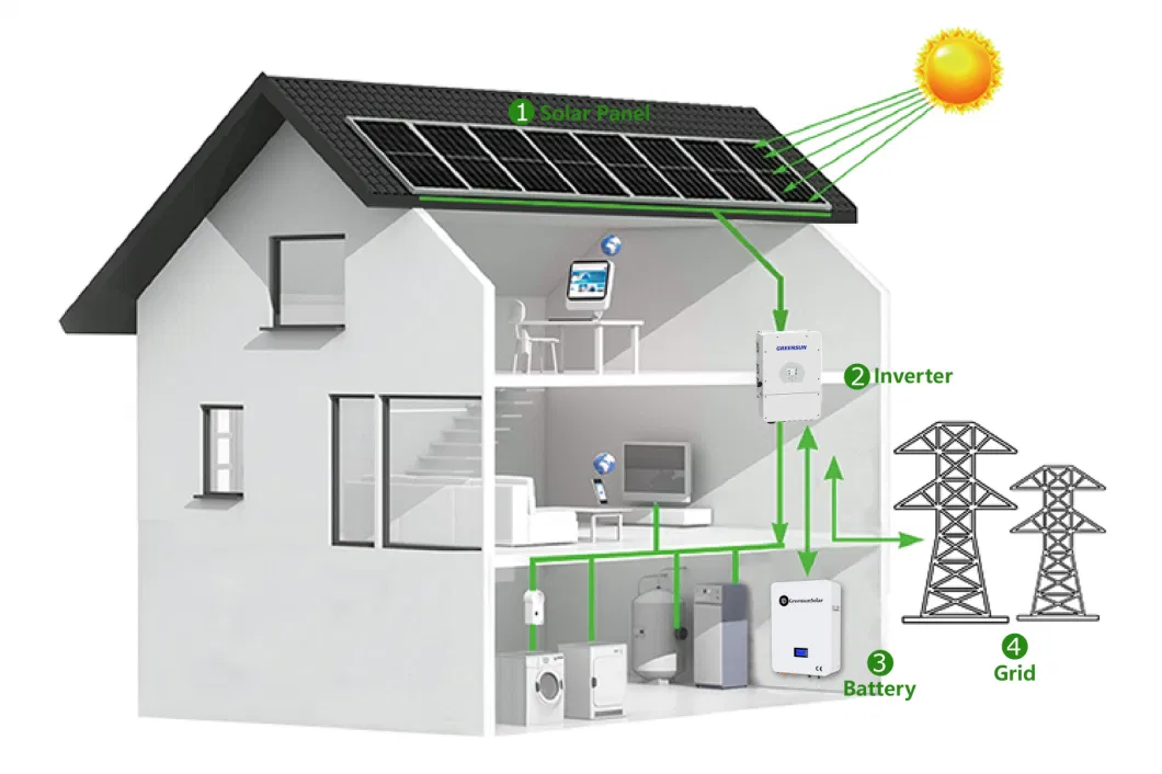 Best Price Hybrid Solar System 5kw 6kw 8kw 48V Solar Power System 10kw 12kw 3 Phase 380V Solar Energy System