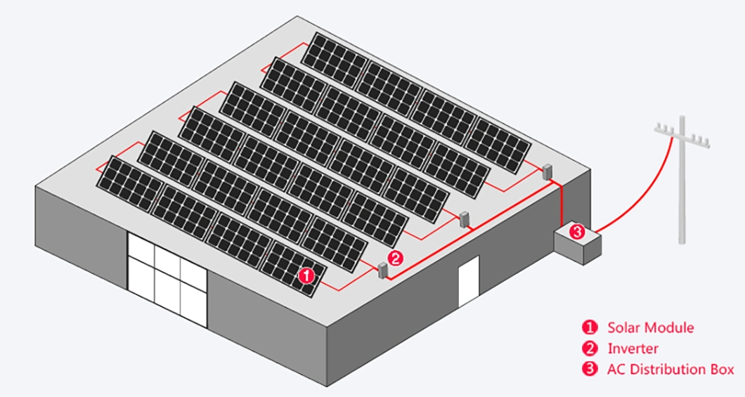 50kw 100kw 200kw on Grid Solar System Solar System Solution