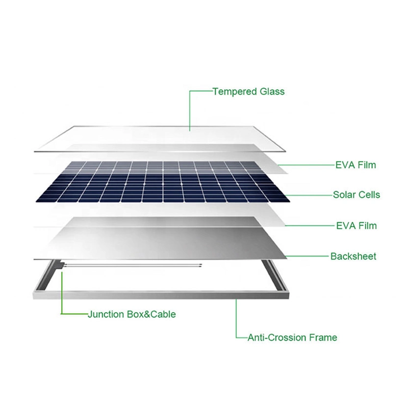 Solar Products 6000W Solar System off Grid Solar Power System Solar Panel Kit 5000W for Home Solar System Price 5000W