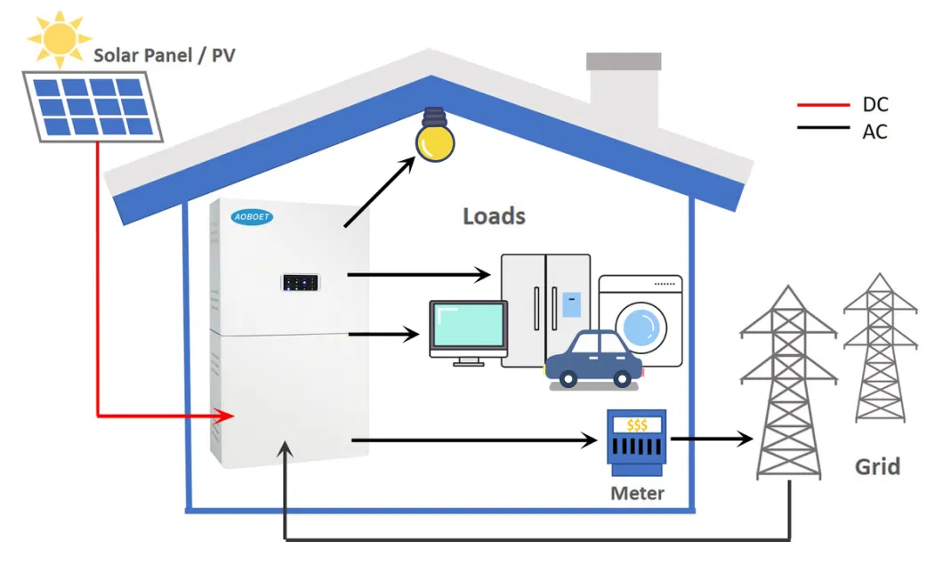 12.5kwh /5kw PV Generator on Grid Hybrid Power Station All in One Solar System Kits /Hybrid Lithium Ess Alternative Energy