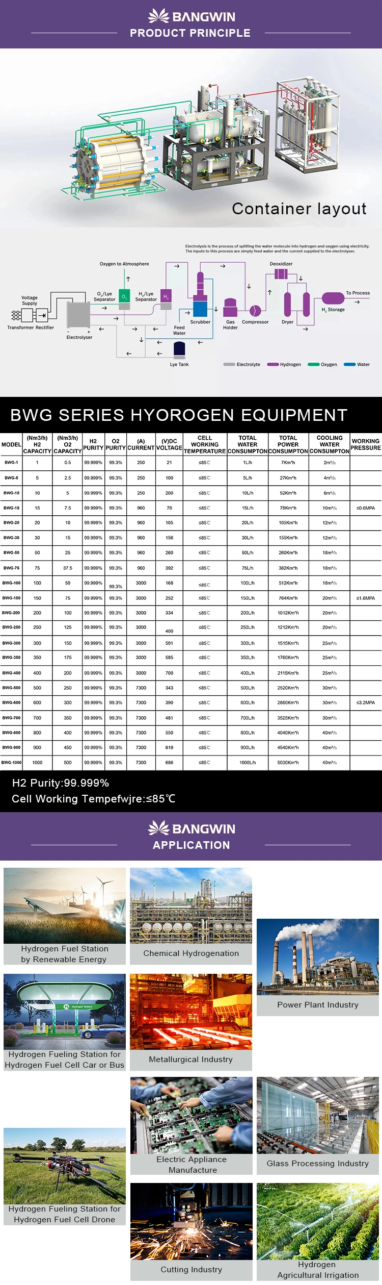 High Purity 99.999% Good Price Solar Hydrogen Plant with Fast Delivery