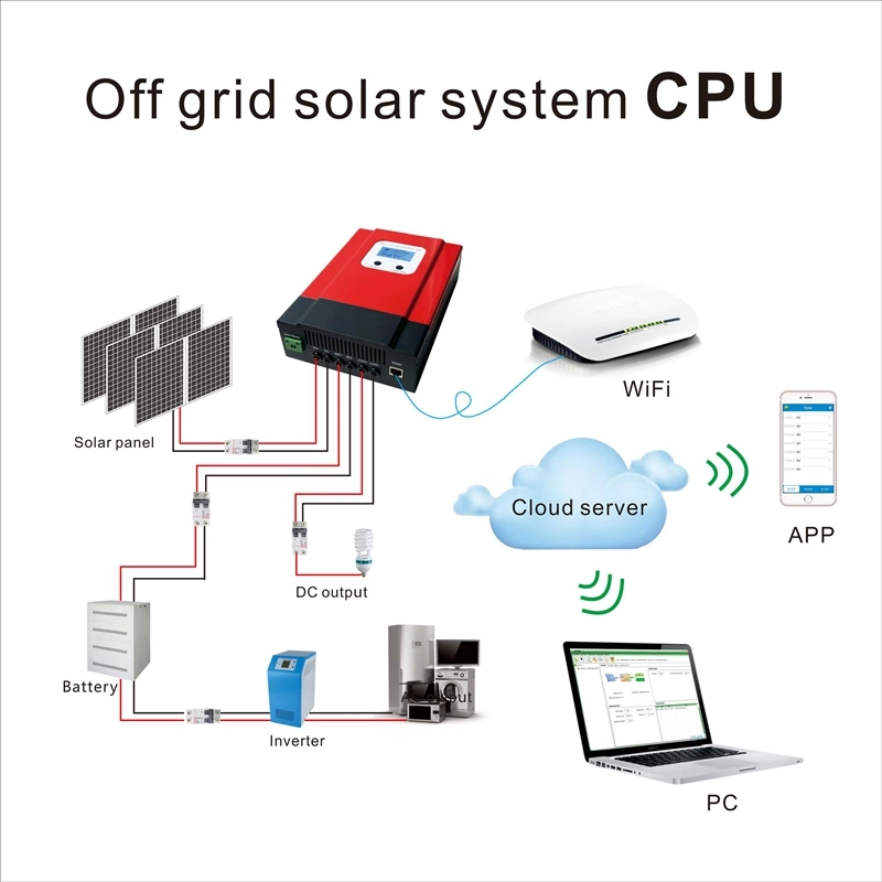 Advanced 48z Solar Power System Controller