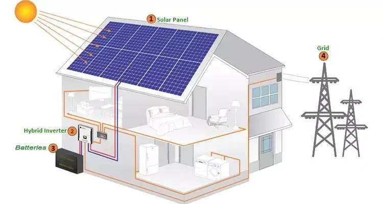 Growatt Grid Tied LiFePO4 Home Energy Set 10kw Complete Hybrid Solar System