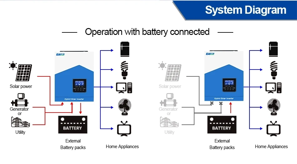 Deye Europe Warehause Inverter Deye Sun -1 1.5 2 2.2 2.5 2.7 3 3.3 3.6 4 Kw Single Phase String Inverter Europe Warehause