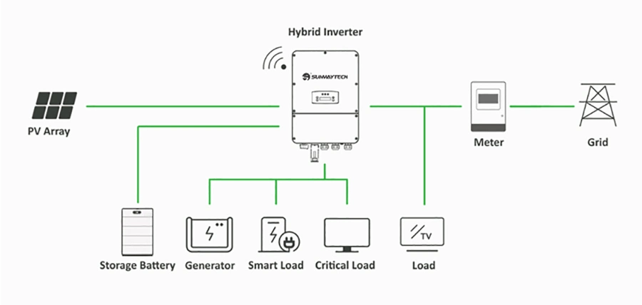 CE Approved 5 Kilowatt for Home Solar Panel Energy Storage System