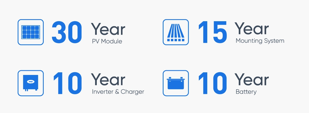 off Grid 20000 Watt Solar Energy System 20000W 20 kVA 20 Kw Solar System Growatt