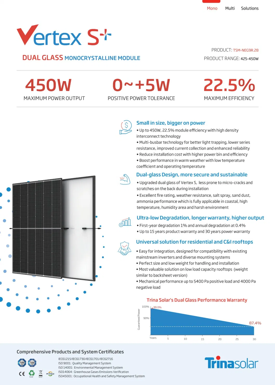 Trina Vertex S Tsm Neg9r. 28 Solar Panels 420W 430W 435W 440W 445W 450W N Type Dual Glass PV Module Black Frame Mono Solar Panel