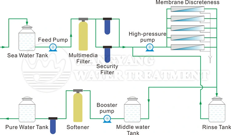 Water Purification Plant Cheap Cost 3000 Liters Per Day