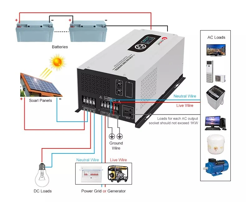 6 Kw Low Frequency Pure Sine Wave Single Phase DC to AC off Grid Solar Inverter with MPPT Controller Factory Sell 48VDC
