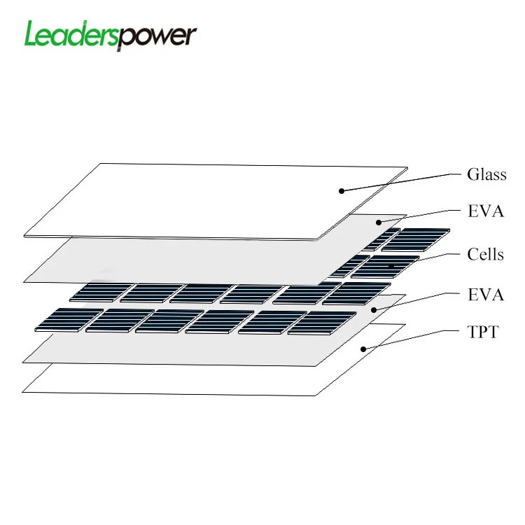 3kw 4kw 5kw Solar Panel Lp-Hjtseries Friendly Price