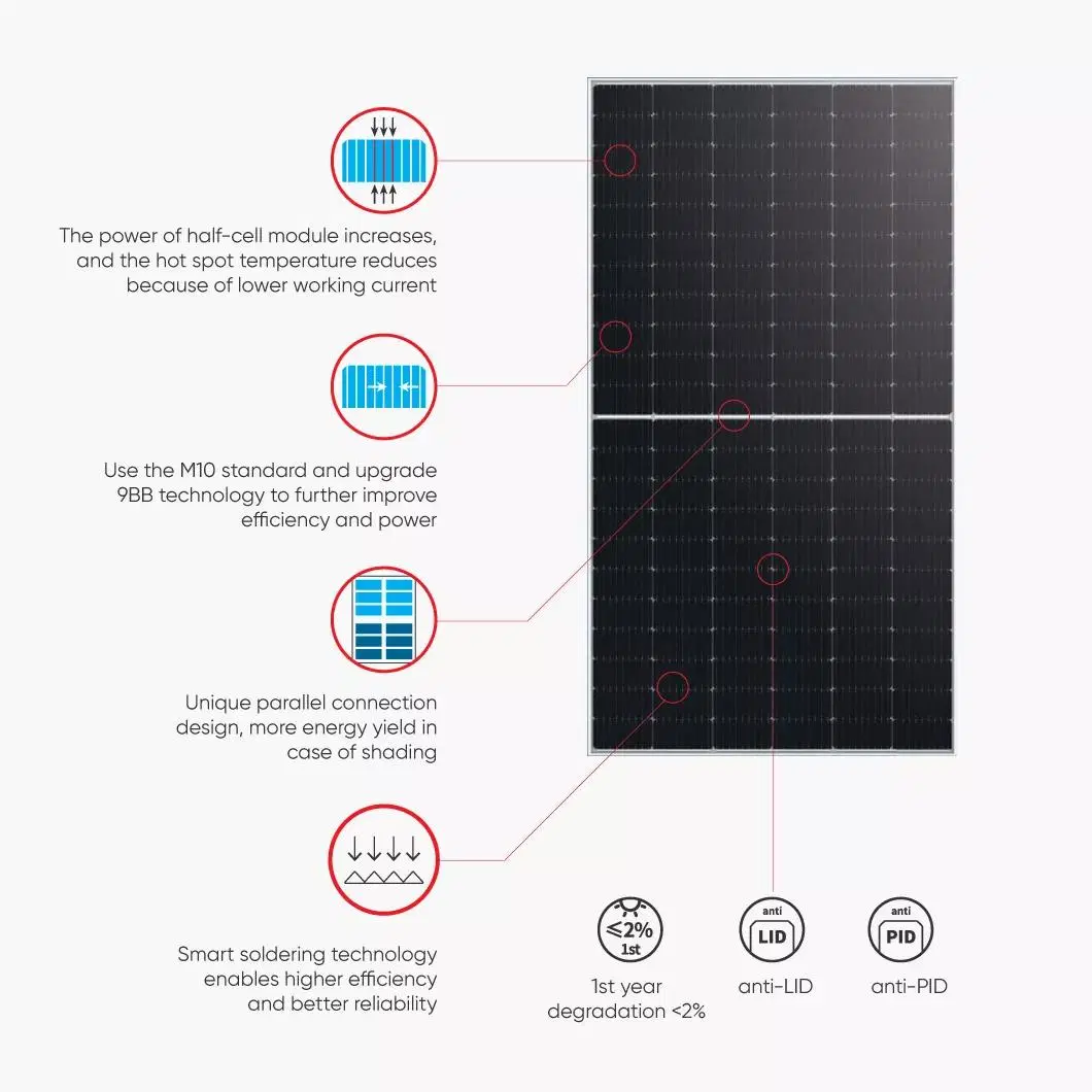 Tier One Longi 545W 550W Solar Panel in Stock Original Delivery Longi Solar Panel Price