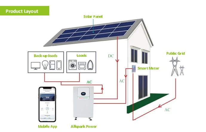 off-Grid Solar Energy System Enewable Energy System Power Solar Generator 3kw 5kw 8kw 4.8kwh