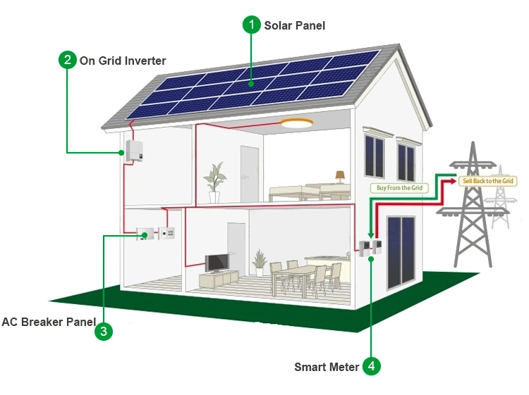 Whole House Portable Solar Power Station 1000W Photovoltaic Energy System 1kw 3kw 5kw Solar Generator Kit