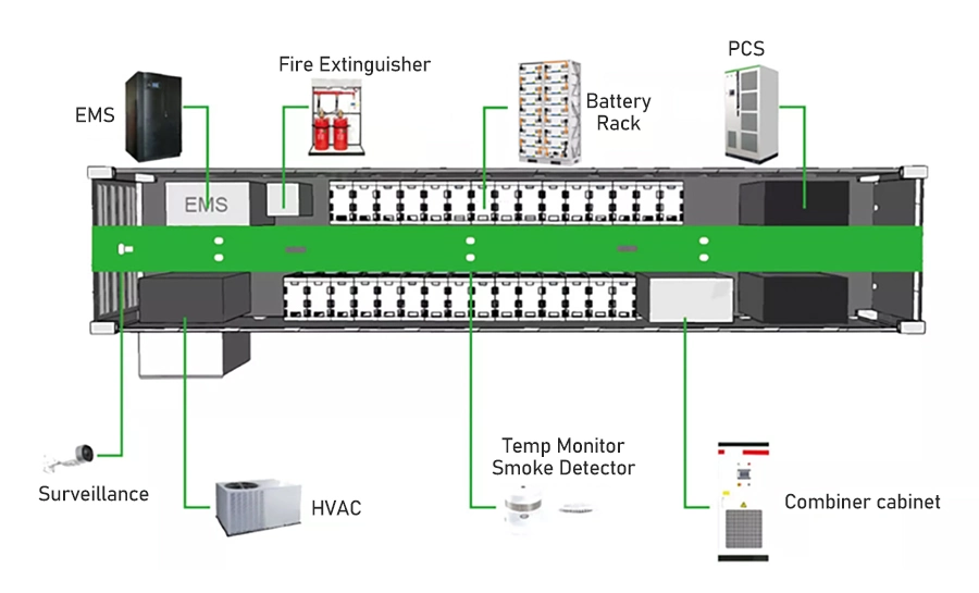 Good Service 10~20 Kwh 120ah 3kw 15kw Solar System Hybrid Battery Sw76r-Hv-9000