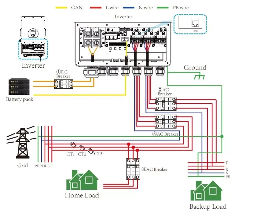 Deye Europe Warehause Inverter Deye Sun -1 1.5 2 2.2 2.5 2.7 3 3.3 3.6 4 Kw Single Phase String Inverter Europe Warehause