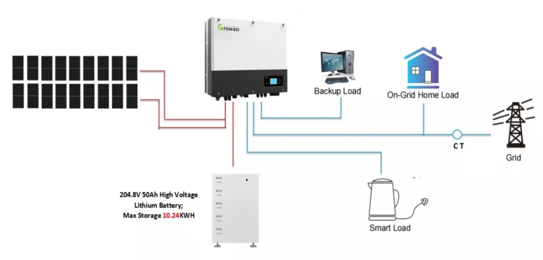 Eitai Growatt 10kw 20kw 4kw 5 Kw Solar Hybrid Photovoltaic Panel Home Inverter Battery Energy Power Storage System Kit 5kw Price