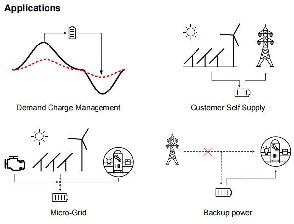 Greensun Low Frequency 50kw 60kw 100kw 200kw Hybrid Solar Power Inverter