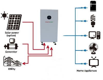 110V 220V Tesla Powerwall 48V with Solar Inverter Solar Lithium Ion Battery Pack Home Backup Power All in One Home Energy Storage System 10kwh Solar Generator